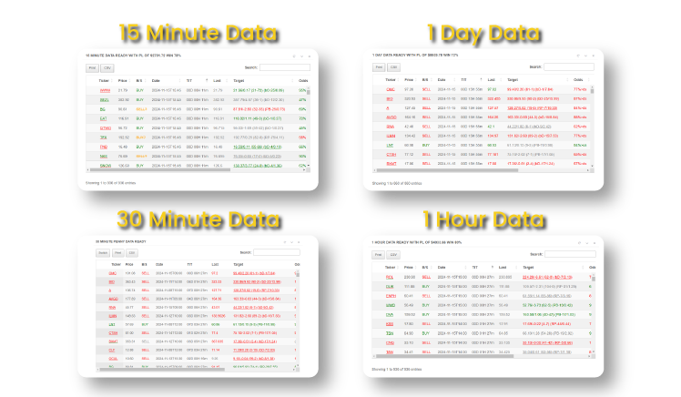 Multi-Time-Frame-Analysis