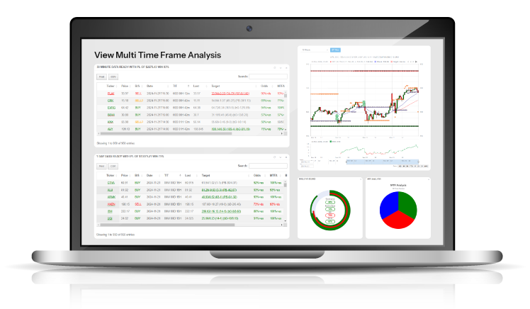 DeltaPredict Position Trading Dashboard